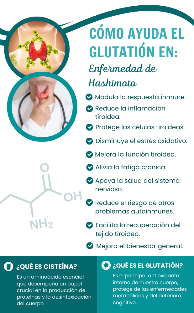ENFERMEDAD DE HASHIMOTO