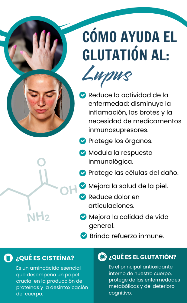 LUPUS