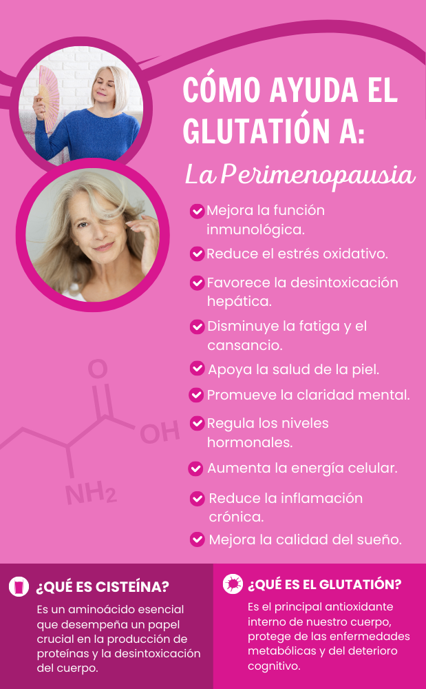 PERIMENOPAUSIA