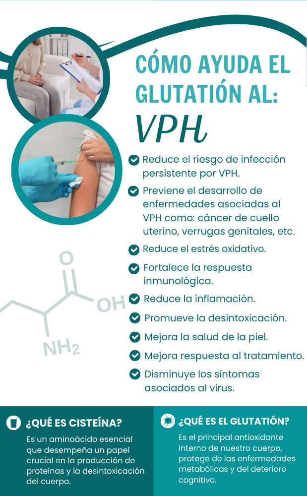 VPH